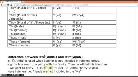 Simple sentences with Pronouns   सर्वनाम   in Marathi ...