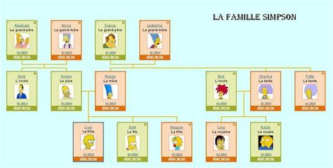 Simpsons Family Tree French images