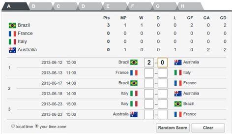 Simulador de grupos del Mundial Brasil 2014  con simulador ...