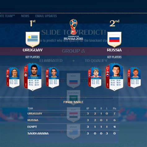 Simulador del Mundial de Rusia 2018: Fase de grupos hasta ...