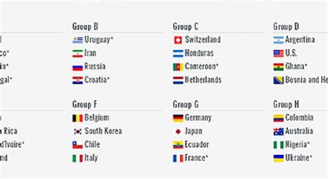 Simulador del sorteo de grupos de Brasil 2014