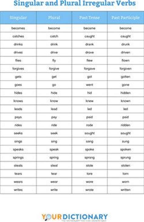 Singular and Plural Irregular English Verb Chart | Teach ...