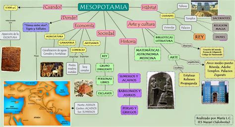 Síntesis conceptual sobre Mesopotamia | Preparo la mochila ...