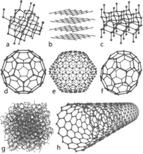 Síntesis de nanotubos de carbono por el método de arco de ...