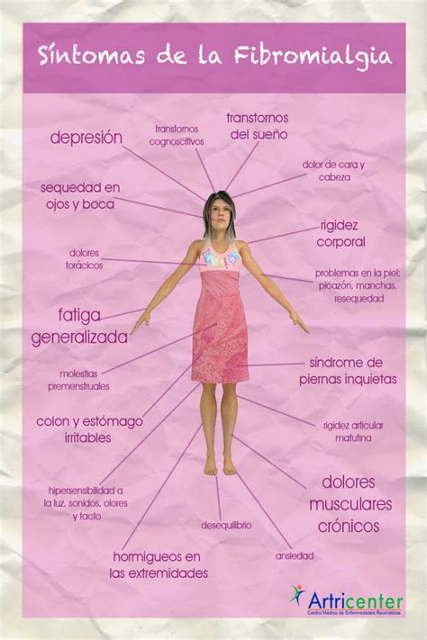 SINTOMAS DE LA FIBROMIALGIA | Sintomas de la fibromialgia ...