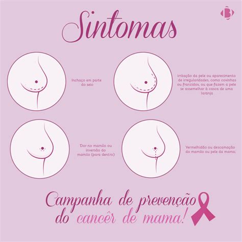 Sintomas do câncer de mama. Diagnósticos do Brasil