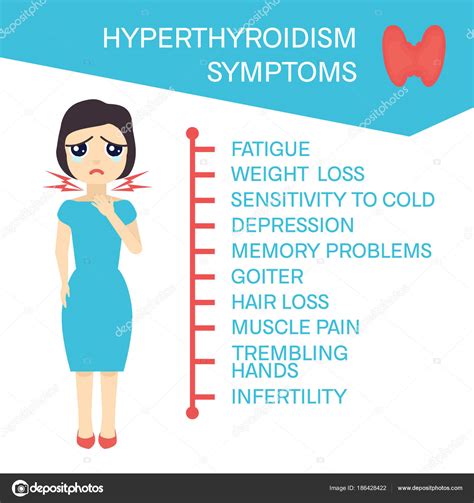 Sintomas do hipertireoidismo em mulheres — Vetor de Stock ...