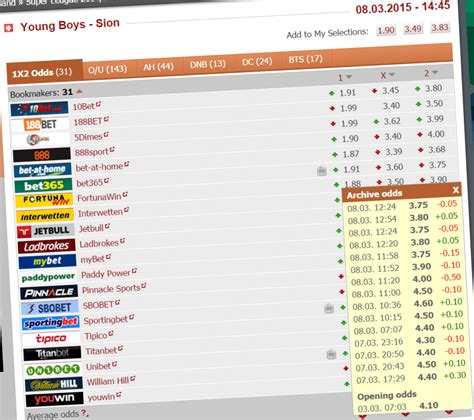 Sion and Lorient s Odds are Shortening. Should You Bet for ...