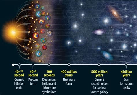 Sir Roger Penrose: An Alternate Theory of the Big Bang?