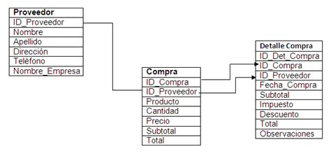 Sistema de información de una micro empresa  Muebleria ...