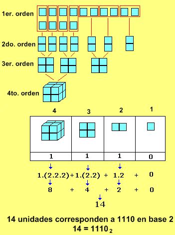 Sistema de numeración binario