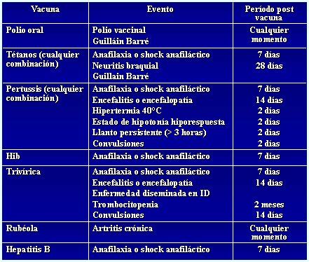 Sistema de vigilancia de eventos adversos a vacunas   Medwave