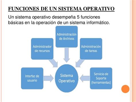 Sistema Operativo, funciones y caracteristicas.