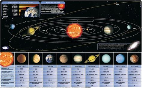 Sistema Solar.Gráfico comparativo del diámetro de los ...