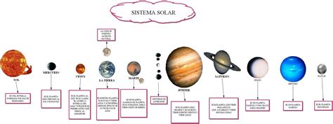 Sistema solar primaria   Imagui