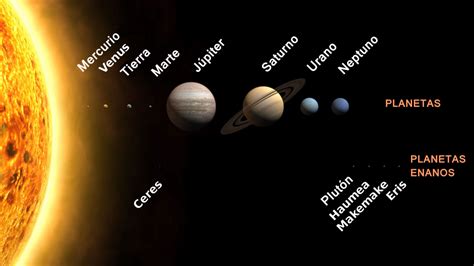 Sistema solar   Wikipedia, la enciclopedia libre