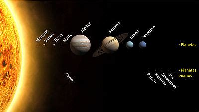 Sistema Solar   Wikipedia, la enciclopedia libre