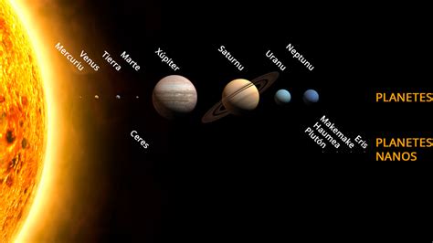 Sistema Solar   Wikipedia