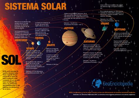 Sistema Solar | www.pixshark.com Images Galleries With A ...