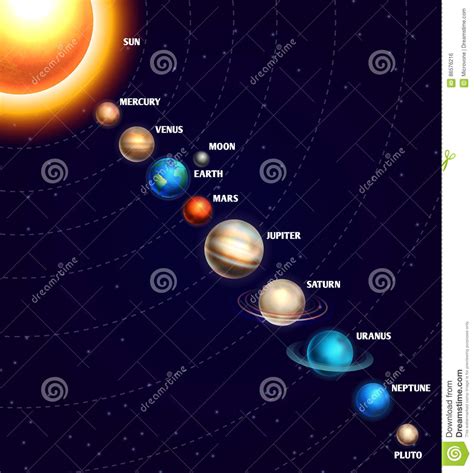 Sistema Solare Con Il Sole Ed I Pianeti Sul Cielo Stellato ...