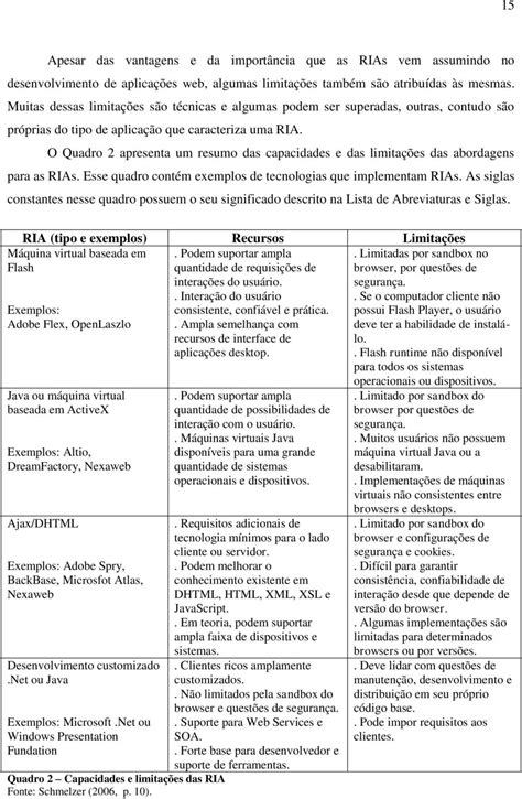 SISTEMA WEB PARA COMPOSIÇÃO DE LISTAS DE SIGLAS   PDF