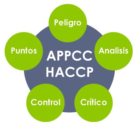 Sistemas de Autocontrol APPCC/ HACCP. Expomaquinaria.IRC.S.L.