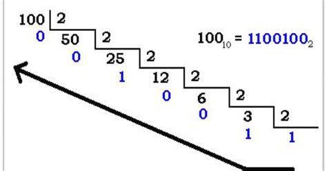 Sistemas de numeración: ¿Qué es el sistema binario?