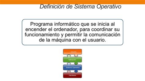 SISTEMAS OPERATIVOS Sistemas de Operación UNIDAD I   ppt ...