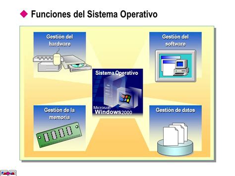 Sistemas Operativos Windows ppt video online descargar