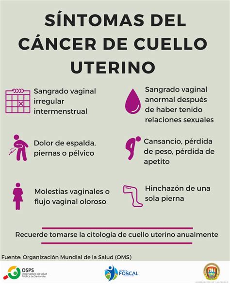 Situación del cáncer de cuello uterino en Santander ...