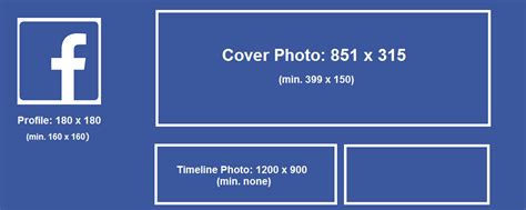 Size Guides and Image Dimensions For Social Media ...
