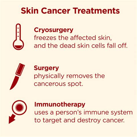 Skin Cancer: Statistics, Facts and You | Healthline
