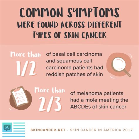 Skin Cancer: The Diagnosis Journey   SkinCancer.net