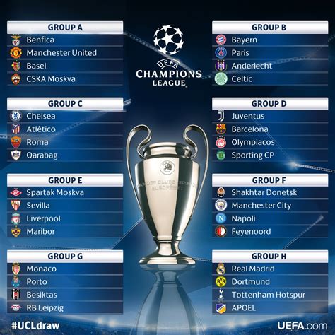 “LISTA LA UEFA CHAMPIONS LEAGUE 2017 2018”   Futbol Hoy ...