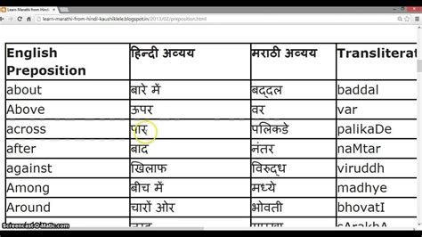 Slots Meaning In Marathi Language 15 « Australia Online ...