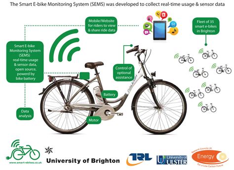 Smart E bikes Monitoring System – Smart e bikes research ...