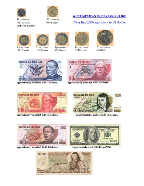 …Mexican Currency… – Canelito