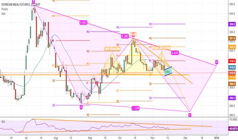 SMF2018 Charts and Quotes — TradingView