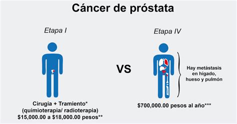 “Mídete el aceite”: una campaña contra el cáncer de próstata