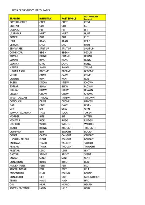Snap Verbos irregulares en inglés Lista principales verbos ...