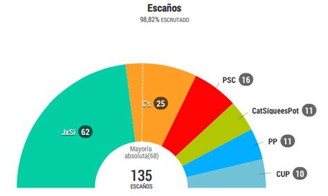 Sobre las #EleccionesCatalanas