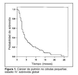 Sobrevida de pacientes con cáncer de pulmón a células no ...