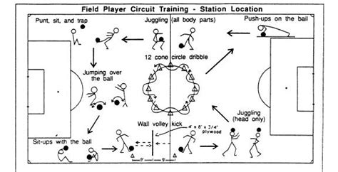Soccer circuit training for older children