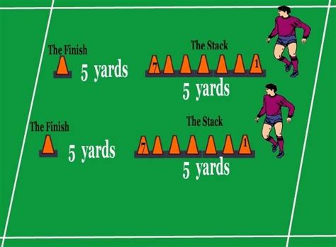 #Soccer conditioning drill | Coaches corner   drills ...