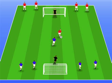 Soccer Drills for U8: One v One Battles   Soccer Mastermind