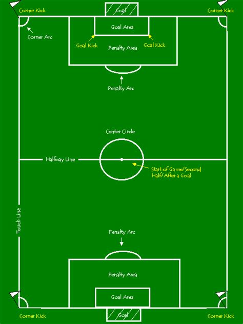 Soccer Field Diagram, Soccer, Free Engine Image For User ...