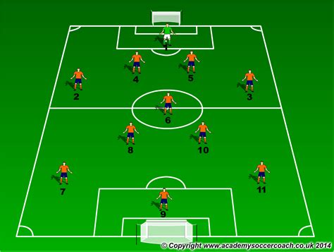 Soccer Field Positions Diagram, Soccer, Free Engine Image ...