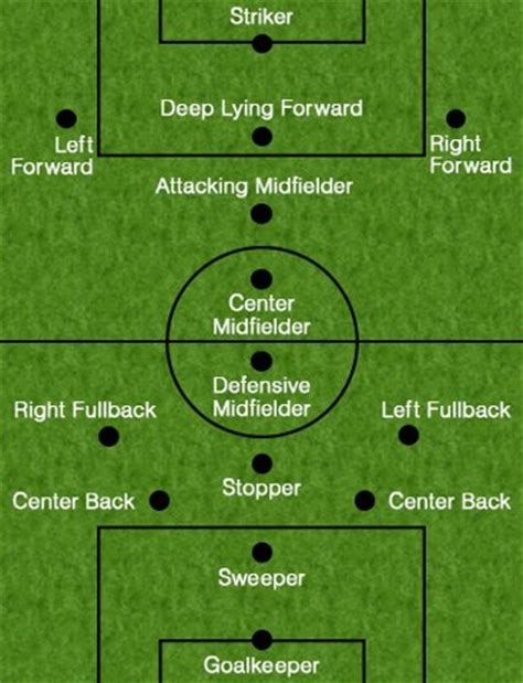 Soccer Positions and Their Functions Explained in Detail