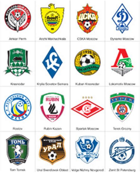 SOCCER: Russian Premier League crests 2013 14 infographic