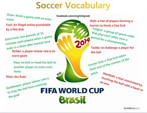 Soccer Vocabulary